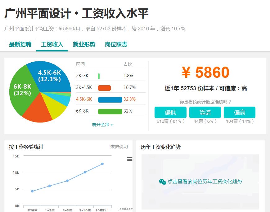 小白学平面设计,学好平面设计可以做什么工作