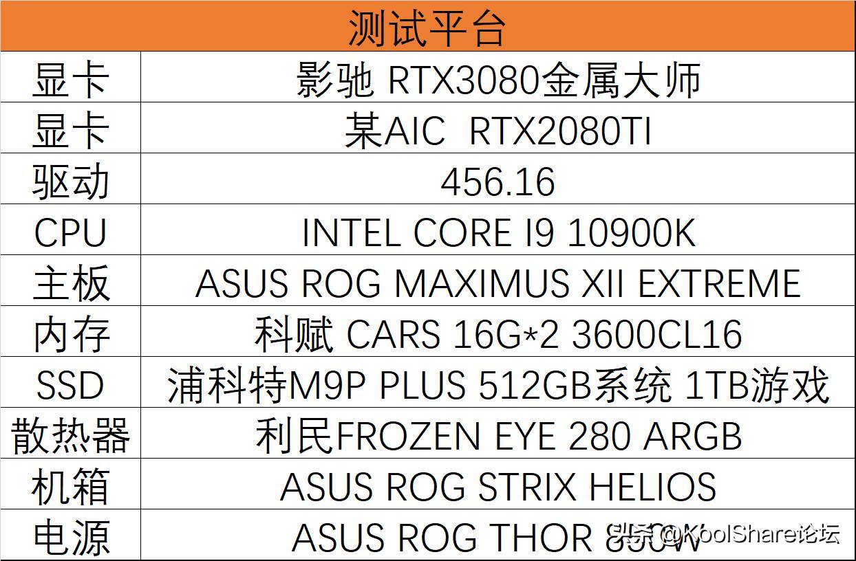 影驰rtx3080金属大师能跑多少分,影驰10606g