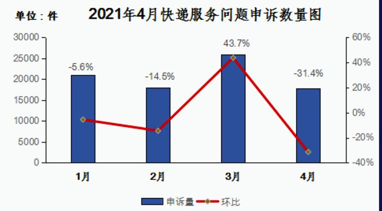 中国快递物流健康监测报告｜资本悸动加注极兔、宅急送行业格局松动冰火两重天