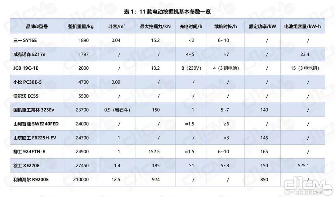 电动挖掘机升降杆坏了怎么修复,电动挖掘机价格大全