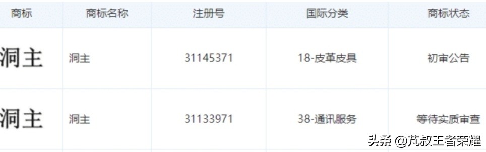 张大仙王者改名,光荣王者新增专属称号张大仙