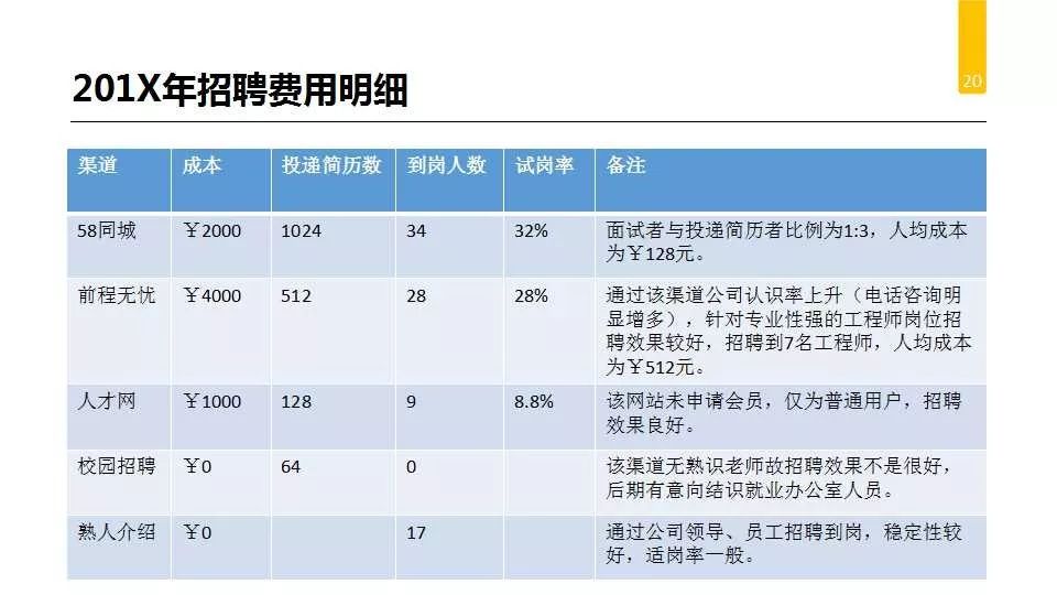 学校办公室工作总结及计划,办公室人员个人工作总结及计划