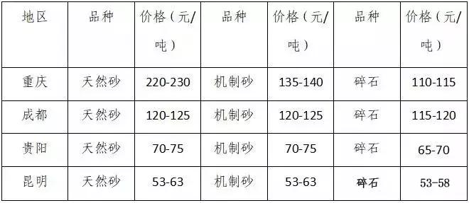 今年砂石价格多少钱一吨,全国砂价最新行情