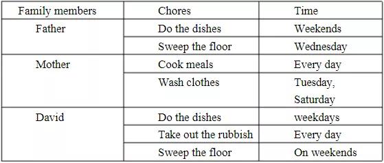 八年级下英语作文必背范文,八年级下册必背英语作文15篇
