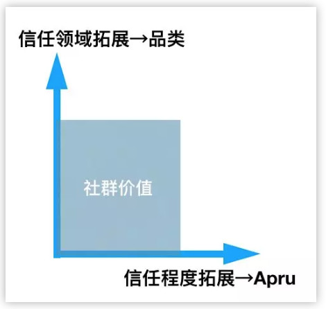 移动互联网的重构,移动互联网的六个思维