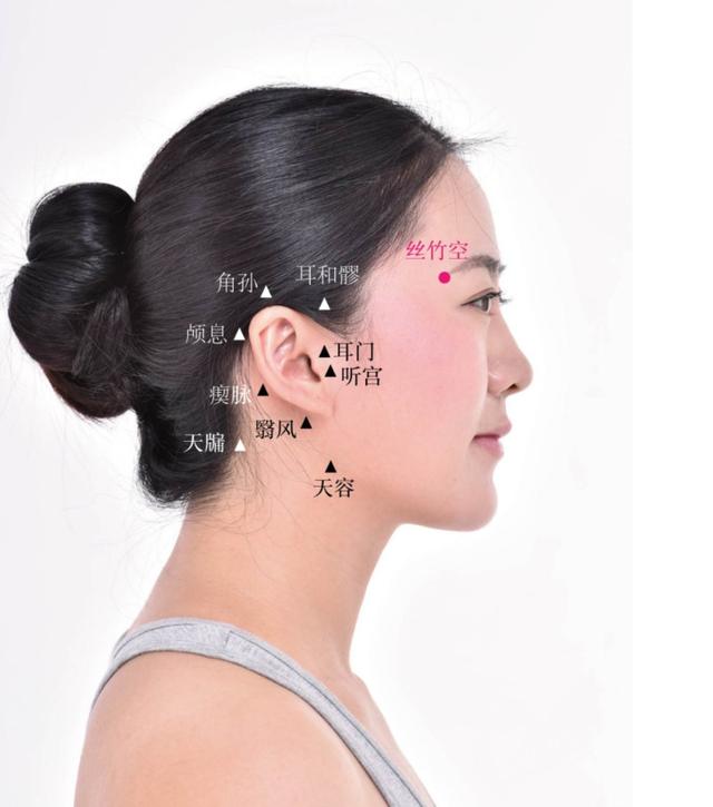 学习经络穴位难吗,经络口诀解释