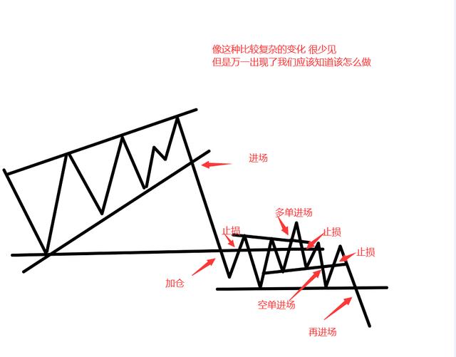 恒指买卖点位技巧,恒指日内最佳交易时段