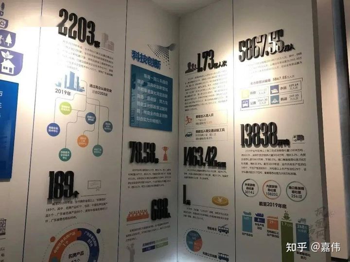 珠海市最新发展规划,珠海规划图最新版