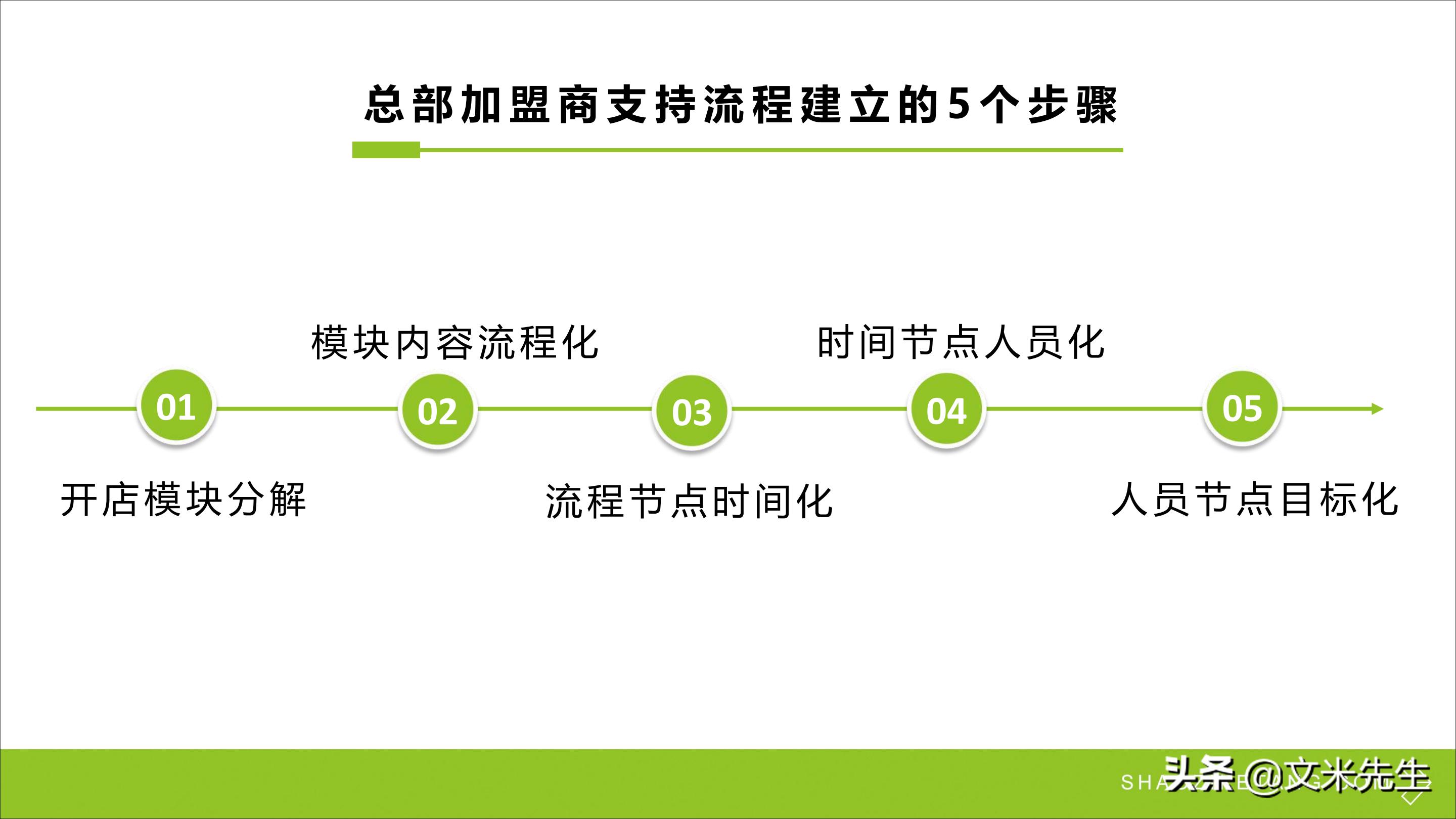 连锁加盟新方法,连锁加盟重点