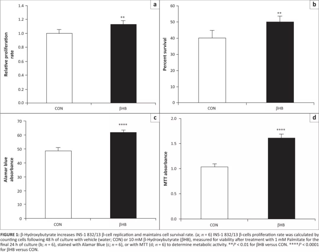 关于治疗糖尿病的一些知识,这么多治糖尿病的方子是真是假