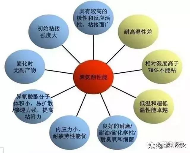 胶粘剂知识点大全,最详细胶粘剂分类大全及用途汇总