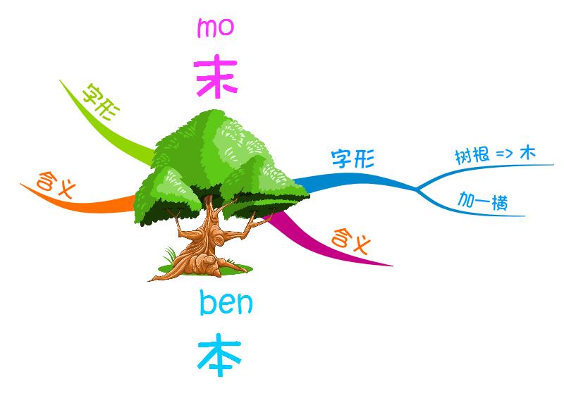 “本末倒置”耳熟能详，如何拆解-只花1分钟学个知识和孩子多交流