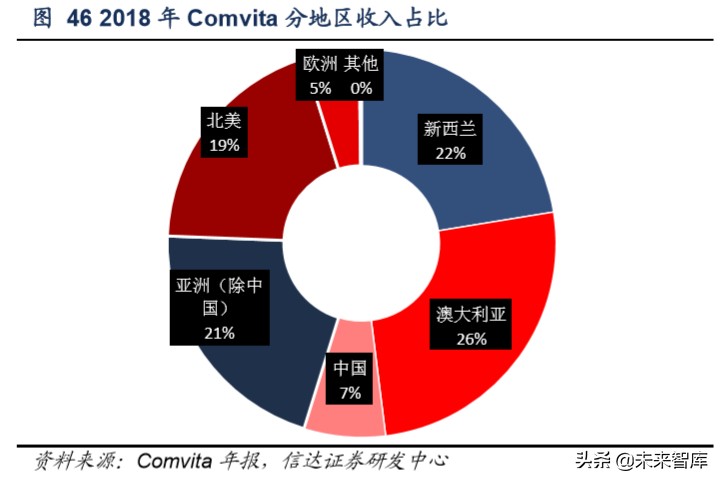 保健品市场调研注意什么,保健品行业分析