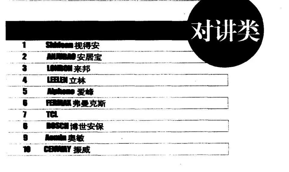 大华海康监控安防,安防海康和大华哪个好