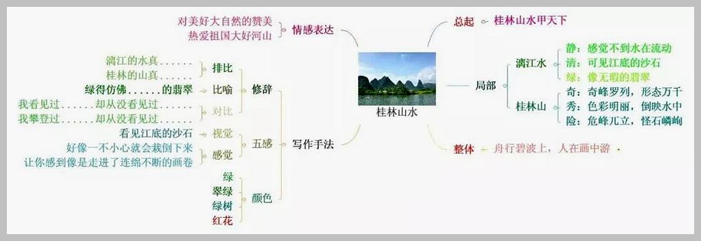 开学第一课桂林山水,开学第一课桂海潮