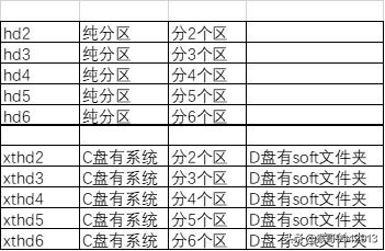 全盘镜像ghost装系统流程,怎么手动用ghost装系统教程图解