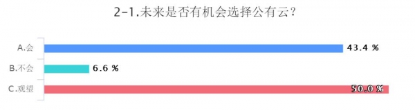 2019涓浗浜戣绠楄涓氱爺绌舵姤鍛婁細,浜戣绠楀叕鏈変簯
