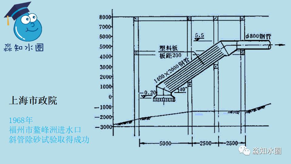 环保科普水处理,环保水处理知识