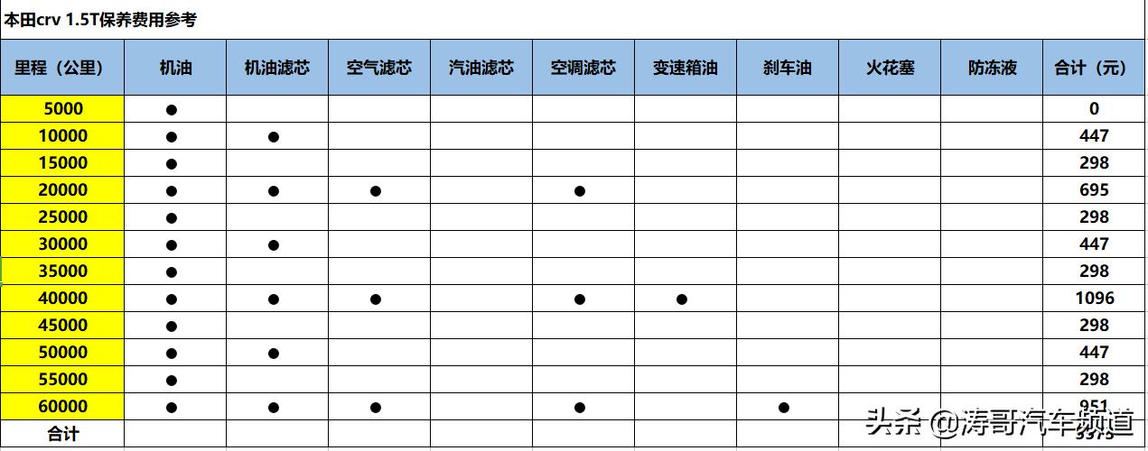 crv和荣放rav4越野比赛,丰田rav4荣放与本田crv哪个更省油