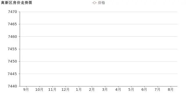 临沂市中心二手房价格一览表,临沂远洋城别墅房价二手房
