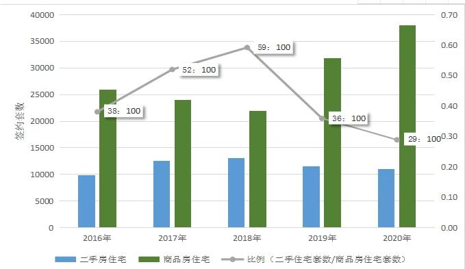 邯郸的高房价还能持续多久,邯郸拐点