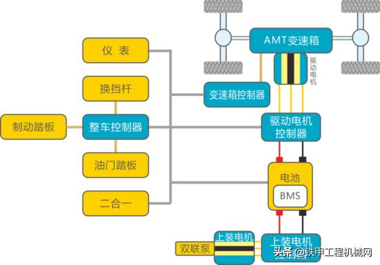 纯电动大型铲车,纯电动铲车