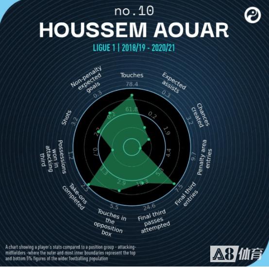 对症下药！盘点枪手可以在冬窗入手的8名创造型中场球员