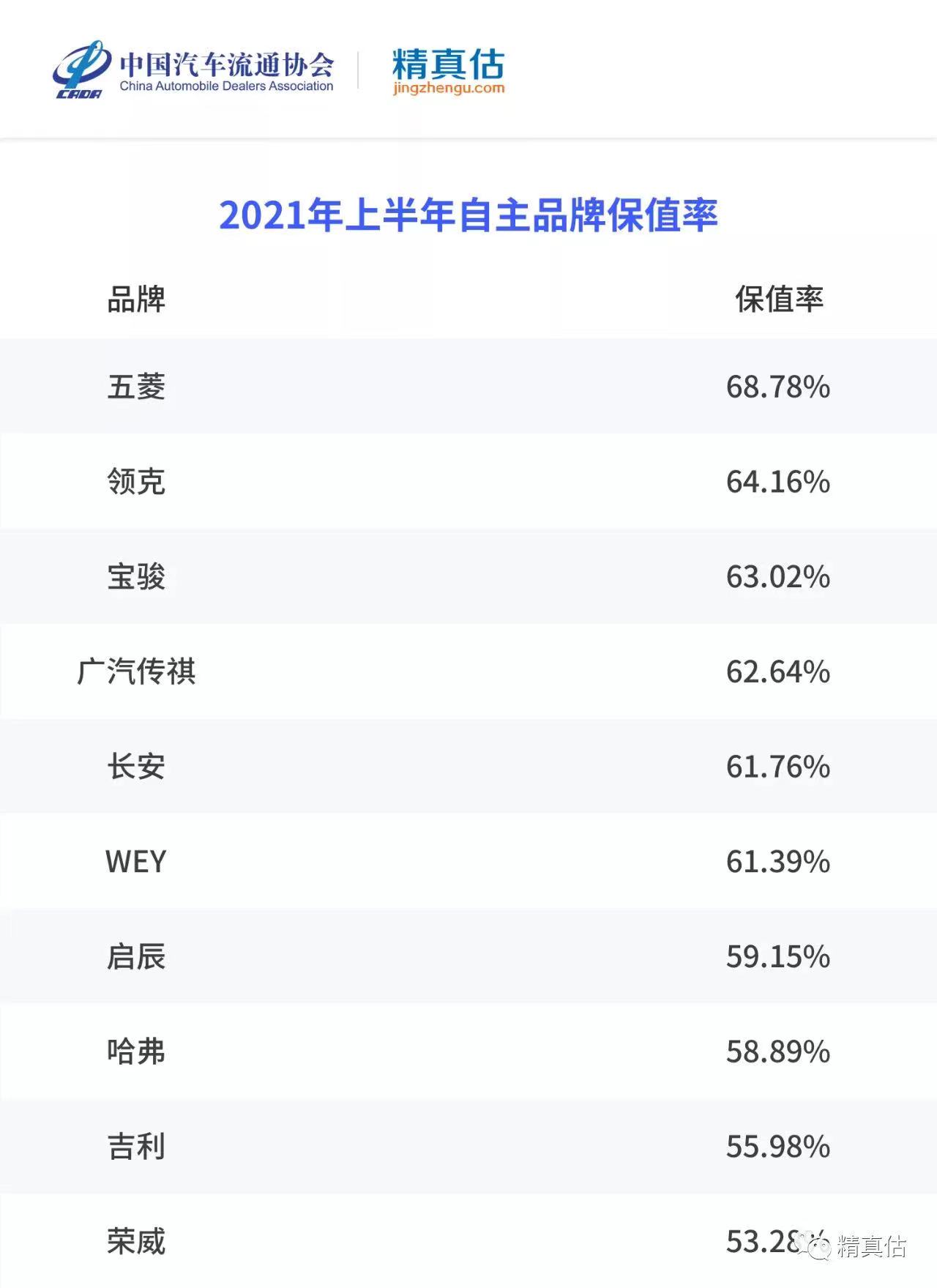 新能源里五菱最保值,最保值的五菱新能源