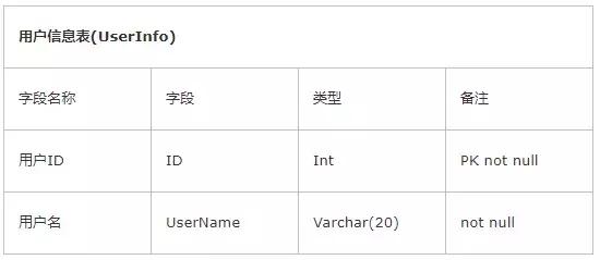 权限管理底层架构设计,数据中台数据权限管理