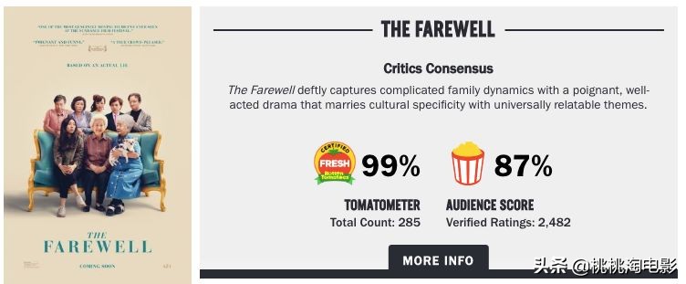 11月份值得看的院线电影,钱包守不住