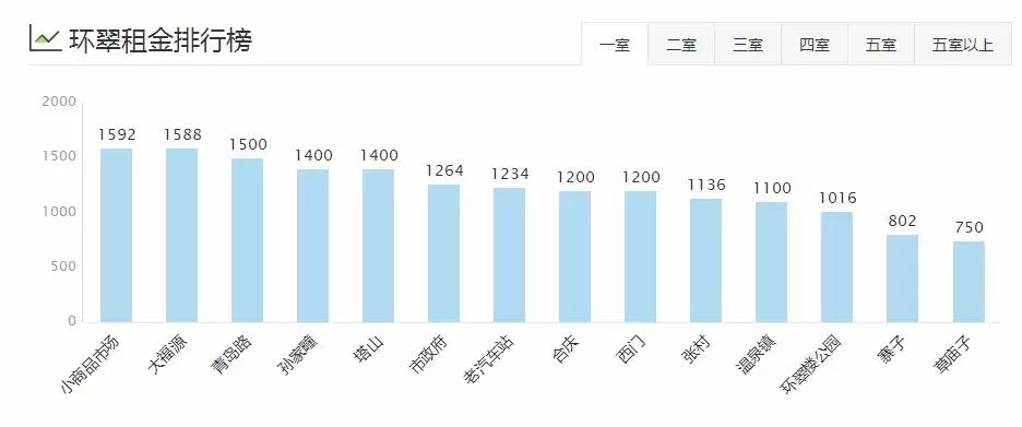 威海一室一厅租房500元,威海环翠区租房信息一室一厅