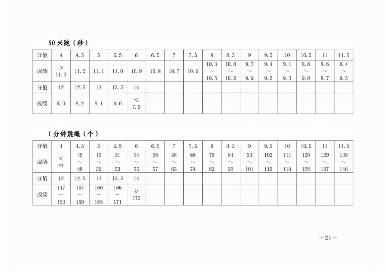 体育中考中长跑,国家体育总局中长跑训练方法