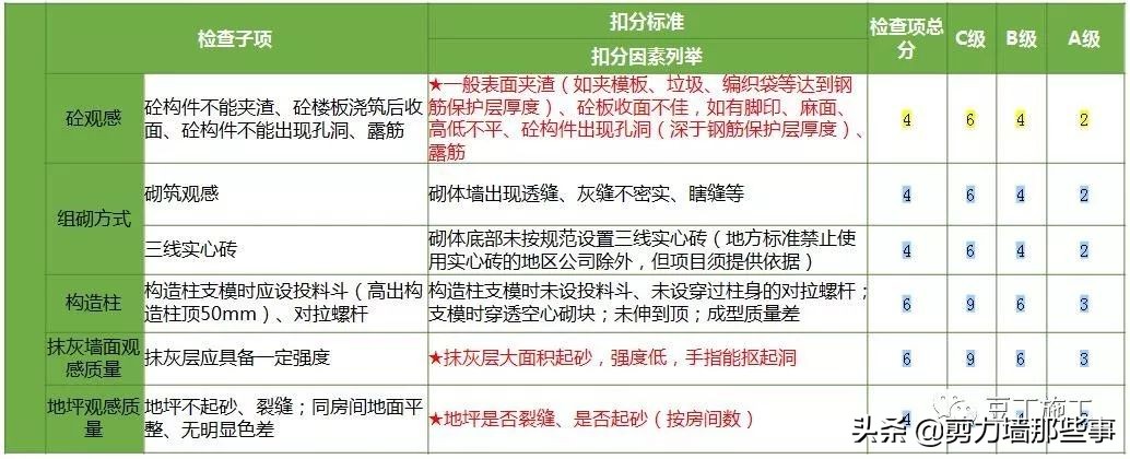 监理检查的基本知识,工程第三方评估监理需要做什么