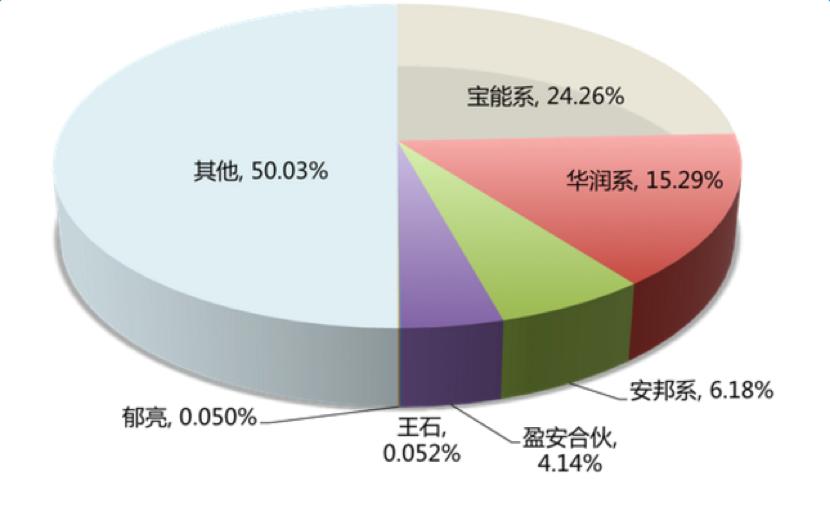 万科控制权之争的原因,万科控制权之争启示