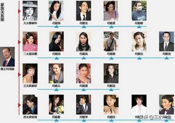 何鸿燊葬礼都有哪些人送挽联,赌王何鸿燊设灵仪式都有谁出现