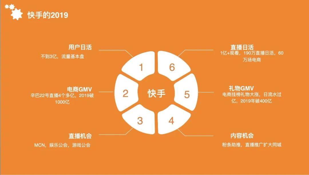 快手今日卖货榜,快手卖货排行榜2020