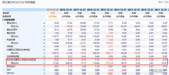硕贝德亏损股价上涨为什么,硕贝德股票几连板