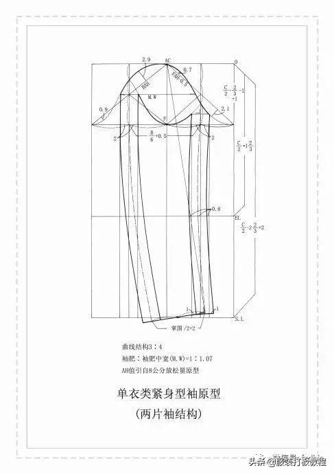 时尚服装版型制版教程,女装服装制版教程