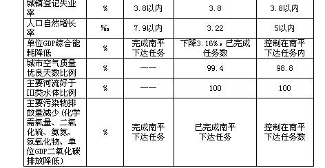 建瓯市政府最新规划,建瓯市2021年经济发展巨大成就