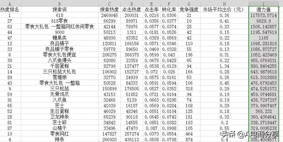 拼多多运营爆款如何打造,拼多多运营爆款教程