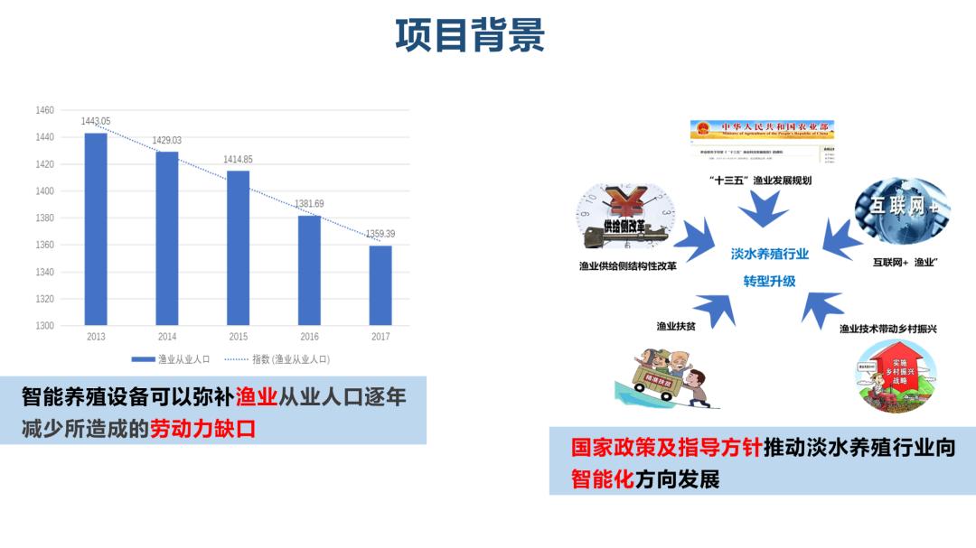 创业路演ppt大概多少页合适,创业路演ppt风格