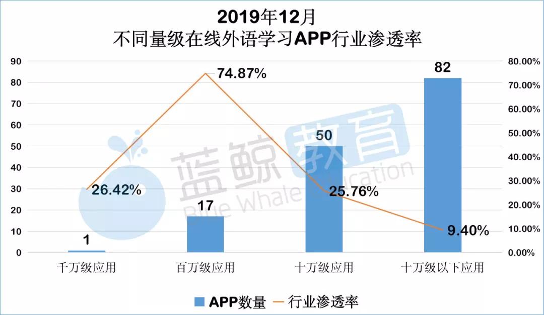 学习英语网课app推荐排行榜,新概念英语学习app排行榜
