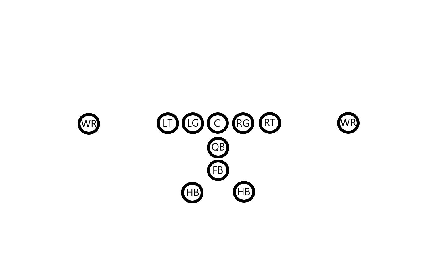 nfl腰旗橄榄球详细规则,nfl美式橄榄球技巧大赛