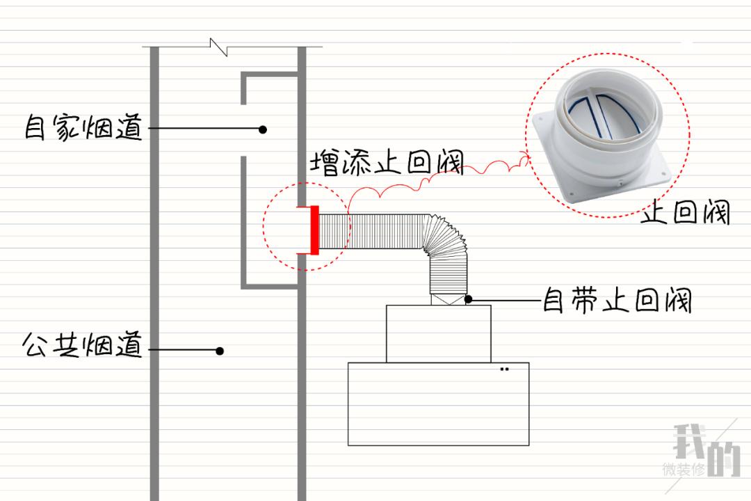 吸油烟机参数怎么选,吸油烟机一般怎么选择型号