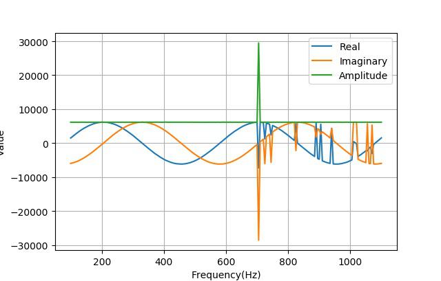 AD5933使用外部时钟获得更低的分析频率