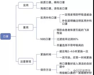 新型冠状病毒最可怕的一件事,新型冠状病毒排行榜