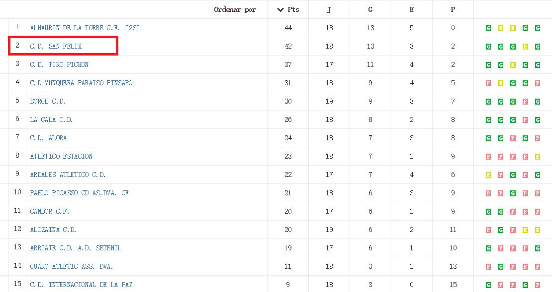 德国和西班牙的卓尔战况,武汉卓尔4比0大连一方