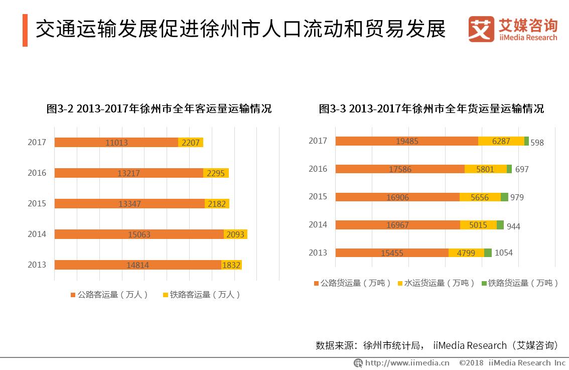 中国各城市商圈现状,商圈洞察