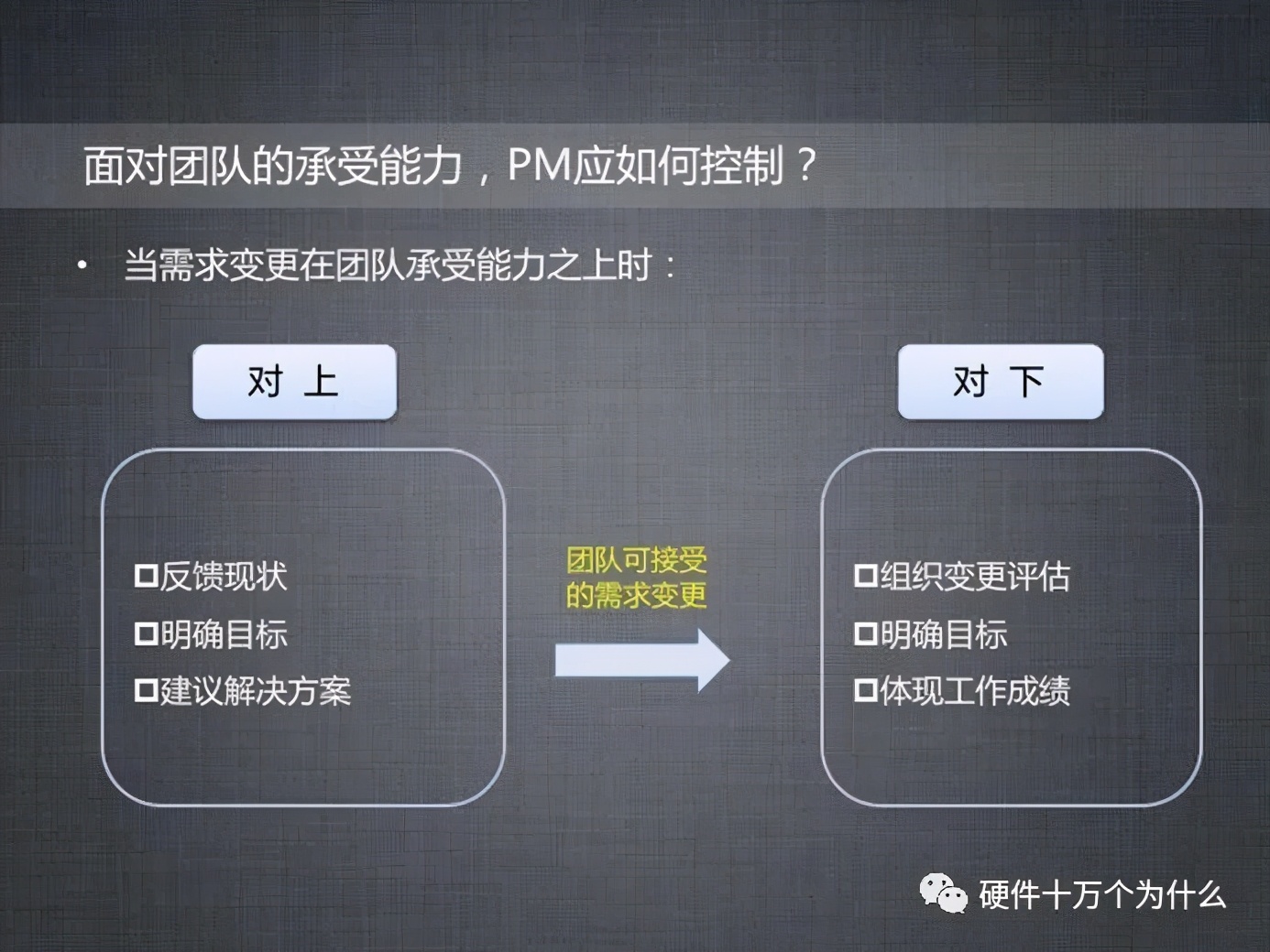 需求管理整顿表模板,需求变更流程图怎么画的