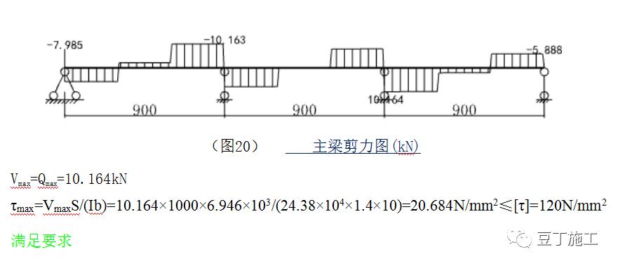 布料机支撑架加固,布料机底部支撑加固图片